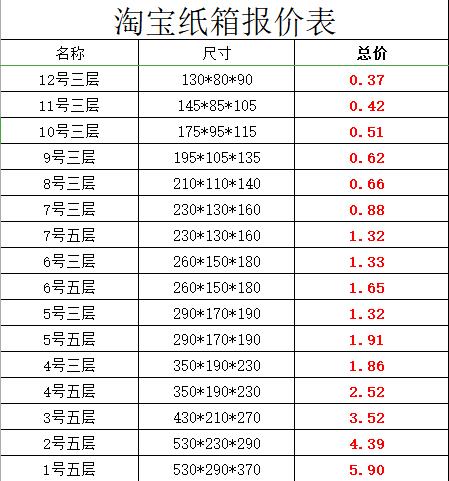 常見(jiàn)12種快遞紙箱規(guī)格和參考價(jià)格_宏圖包裝